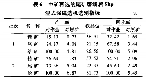 中礦再選的尾礦磨細(xì)后Shp濕式強磁選機(jī)選別指標(biāo)