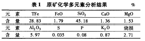 原礦化學多元素分析結果