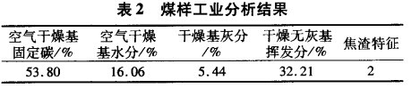 煤樣工業(yè)分析結果