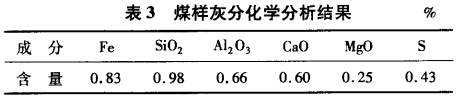 煤樣灰分化學分析結果