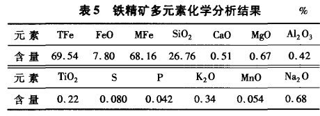 鐵精礦多元素化學分析結果